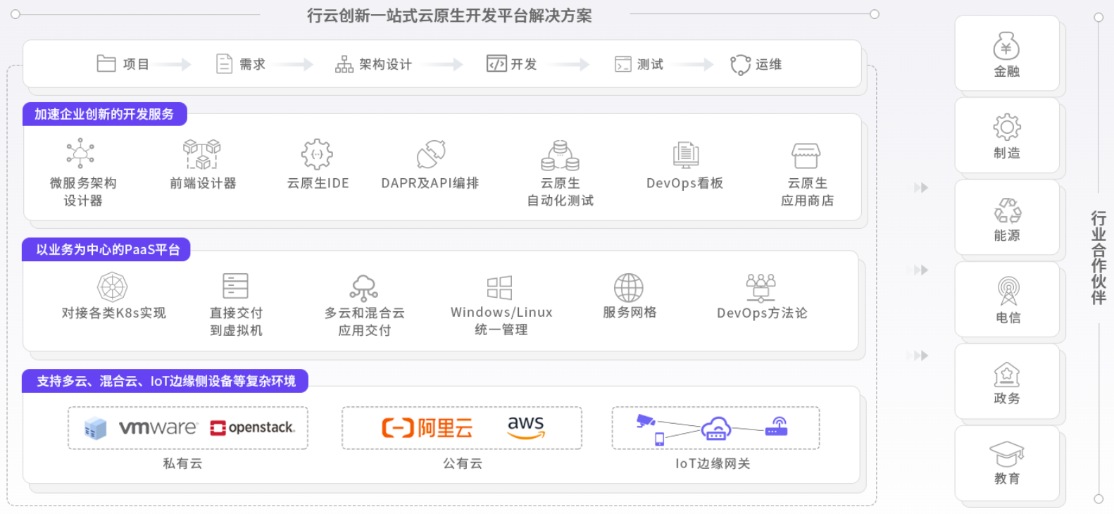 多宝电竞创新云原生能力图谱